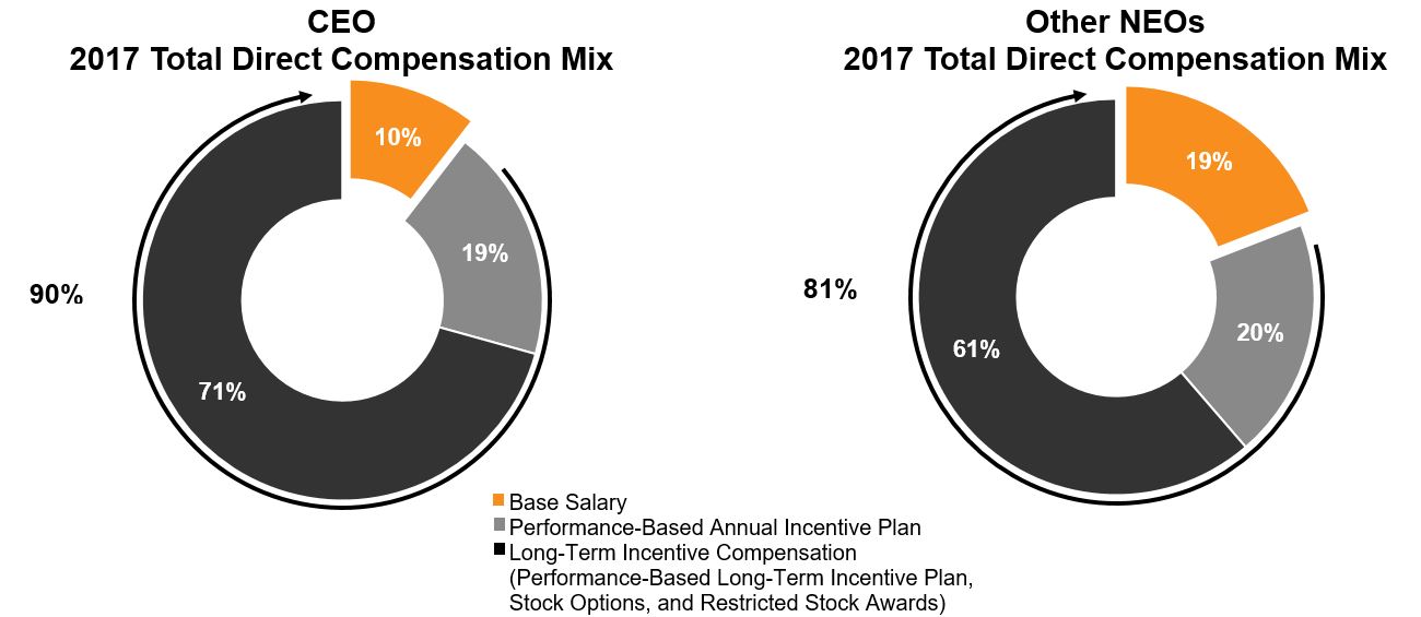 paymixchartforproxy2017a02.jpg