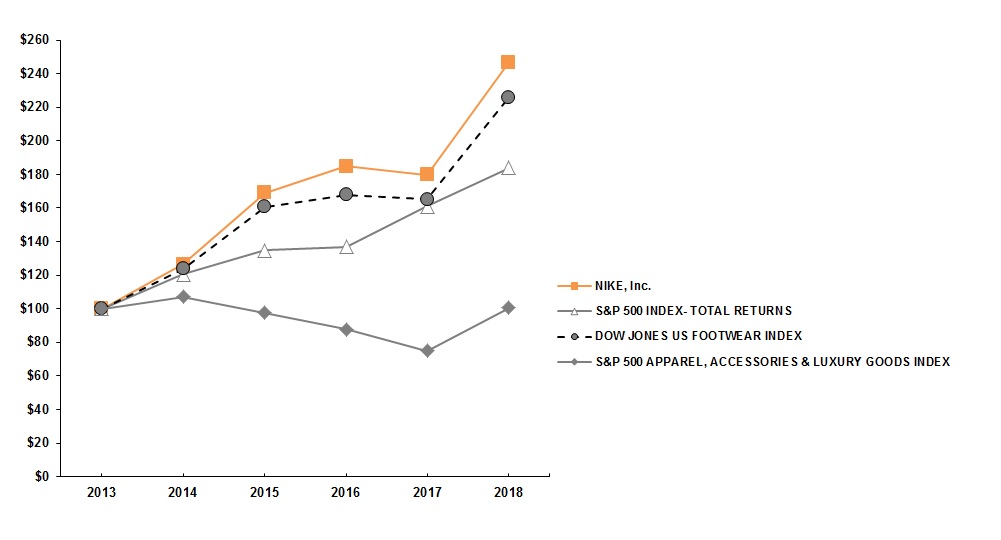 nkeperformancegraph2018.jpg