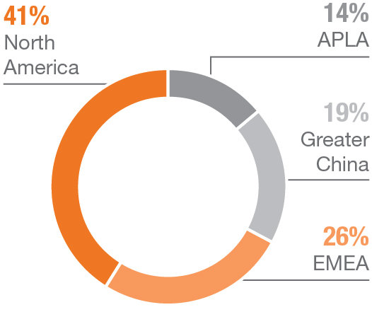 piechart_geography.jpg