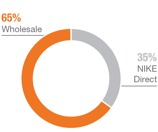 piechart_saleschannel.jpg