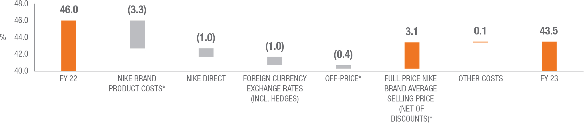 barchart_grossmargin.jpg